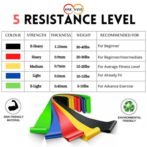 Set Of 5 Resistance Bands