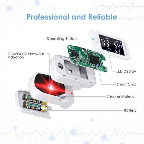 3 in 1 Fingertip Pulse Oximeter LED Display